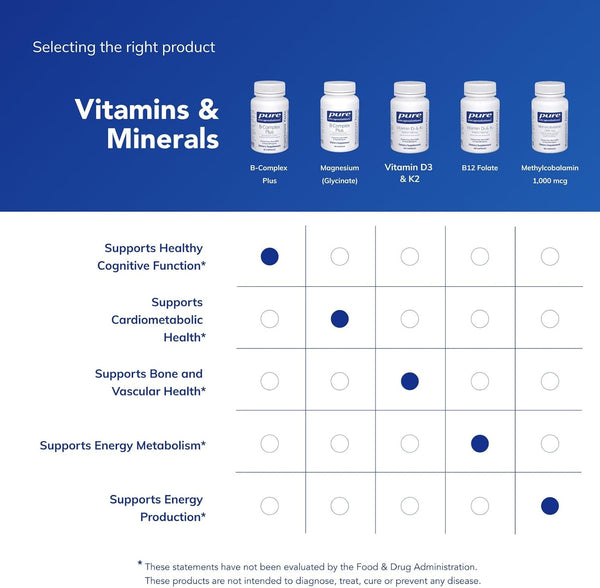 Pure Encapsulations B-Complex plus - B Vitamins Supplement to Support Neurological Health, Cardiovascular Health, Energy Levels & Nervous System