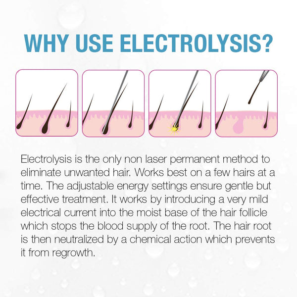 Clean + Easy Electrolysis Machine for Permanent Hair Removal - Non-Laser, Painless Electrolysis Hair Removal for Face & Body, At-Home Remover Device