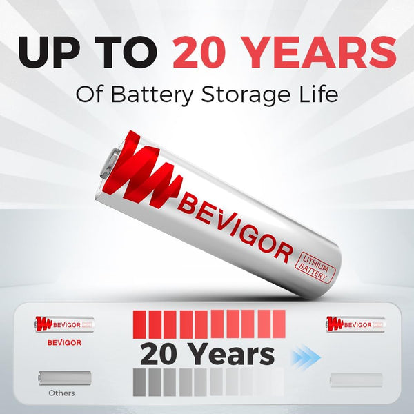 BEVIGOR AAA Lithium Batteries 16Pack, Triple a Lithium Batteries, 1.5V 1200Mah Longer Lasting AAA Batteries for Flashlight, Toys, Remote Control