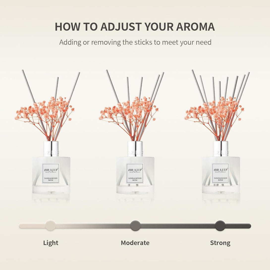 Airkeep Reed Diffuser Set,3.38 Fl Oz (100 Ml) - Clean Linen Oil Diffusers with 8 Reed Sticks,Home Fragrance Reed Diffuser for Bathroom Shelf Decor