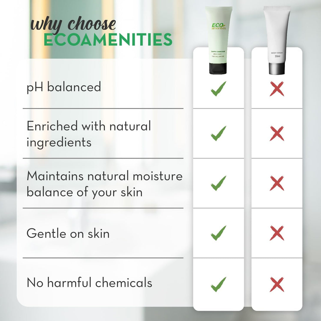 ECO Amenities Travel Size Body Wash Bulk - Hotel Supplies for Guests - Great for Vacation Rental and Airbnb Toiletries - Body Wash for Men & Women - Green Tea Scent - 72 Pack, 0.75 Fl Oz (22Ml) Tubes
