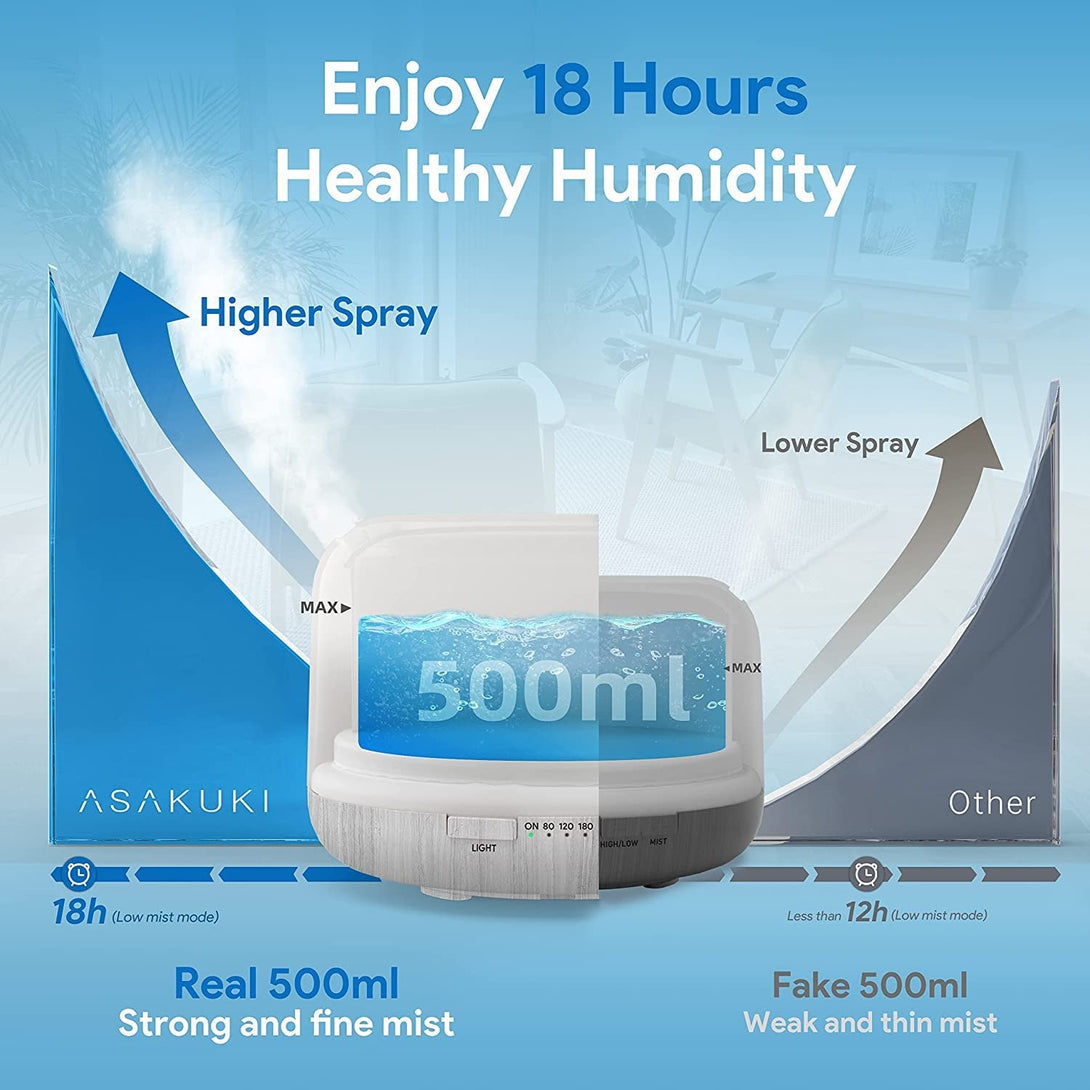 ASAKUKI 500Ml Premium Essential Oil Diffuser with Remote Control, 5 in 1 Ultrasonic Aromatherapy Fragrant Oil Humidifier Vaporizer, Timer and Auto-Off Switch (White)