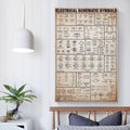 Circuit Diagram Symbols, Electronics Cheat Sheet, Retro Knowledge Electrician Gift Poster Print for Teen Boys Room Wall Art Canvas Painting Print