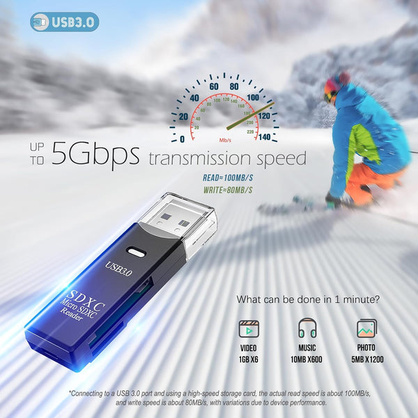 USB3.0 Micro SD Card Reader, 5Gbps 2-In-1 SD Card Reader to USB Adapter, Wansurs Memory Card Reader for SDXC, SDHC, MMC, RS-MMC, Micro SDXC, Micro