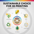 OVERTURE PLA Filament 1.75Mm PLA 3D Printer Filament, 1Kg Cardboard Spool (2.2Lbs), Dimensional Accuracy +/- 0.02Mm, Fit Most FDM Printer (White