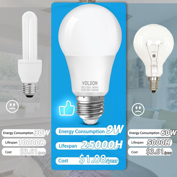 A19 LED Light Bulb, 9 Watt Equivalent 60 Watt Led Light Bulb, Bright Light Bulb 850LM, Non-Dimmable, Daylight White 5000K, Standard E26 Base, CRI