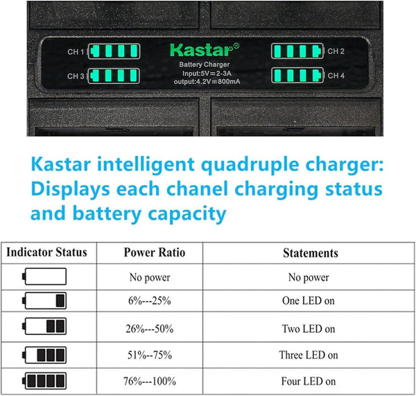 Kastar Quadruple Battery Charger Compatible with Minolta MND20 44 MP / 2.7K Ultra HD Digital Camera, Full HD 1080P Rechargeable Electronic Mini