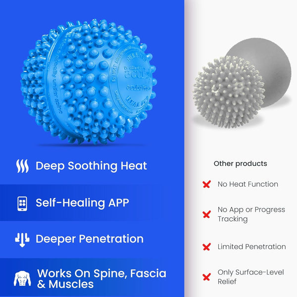 Dr. CohenâS Heatable Deep Tissue Massage Ball - Acuball Trigger Point Massage Therapy for Myofascial Release and Exercise - Effective Back