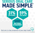 ORAVET Dental Chews for Dogs, Oral Care and Hygiene Chews (Small Dogs, 10-24 Lbs.) Blue Pouch, 30 Count