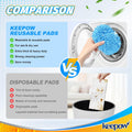 KEEPOW Reusable Mop Pads Compatible with Swiffer Sweeper Mop â Microfiber Wet & Dry Mopping Cloths for All Floors, Washable Compatible with