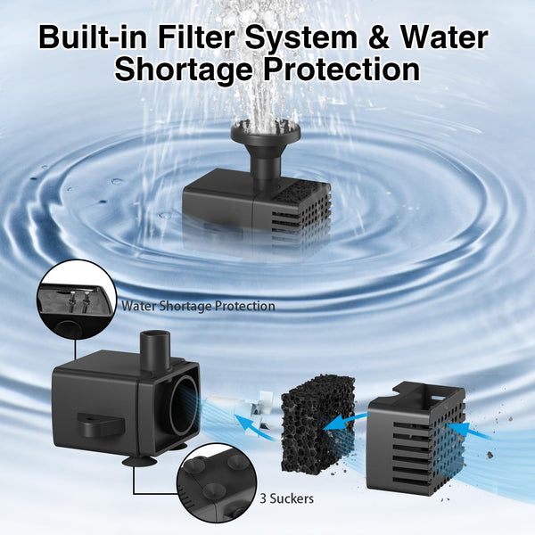 Solar Fountain Kit Works in Shade Glass,3.5W Solar Water Pump with 2000Mah Battery, Solar Bird Bath Fountain with Sucker and Stake for Garden,