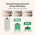 AXIS-Y Vegan Collagen Eye Serum - K Beauty Triple Hyaluronic Acid & Peptide Collagen Serum Improve Skin Elasticity, Reduce Fine Lines & Dark