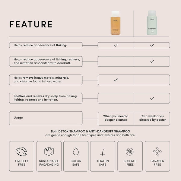 OUAI anti Dandruff Shampoo - Soothing Salicylic Acid Shampoo for Flaky, Dry and Itchy Scalp - Reduces Itching, Redness and Irritation - Sulfate