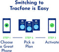 Tracfone Prepaid Sim Card Kit (Verizon Network)