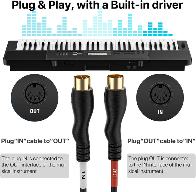 MIDI Cable,Midi to Type-C Interface Cable 4.5FT,MIDI Interface In-Out to Type-C Cord Adapter with Indicator for Piano Ke