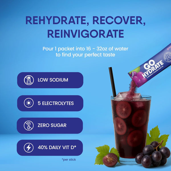 Gohydrate Instant Hydration Powder Packets - Low Sodium Electrolytes Drink Mix - Natural Hydration Support, Sugar Free Electrolyte Flavored Powder