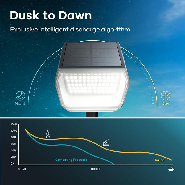 Linkind Solar Lights Outdoor Waterproof IP67, 3000K/6500K Solar Motion Sensor Lights with 6 Modes, 60 Leds Solar Powered Spot Lights outside