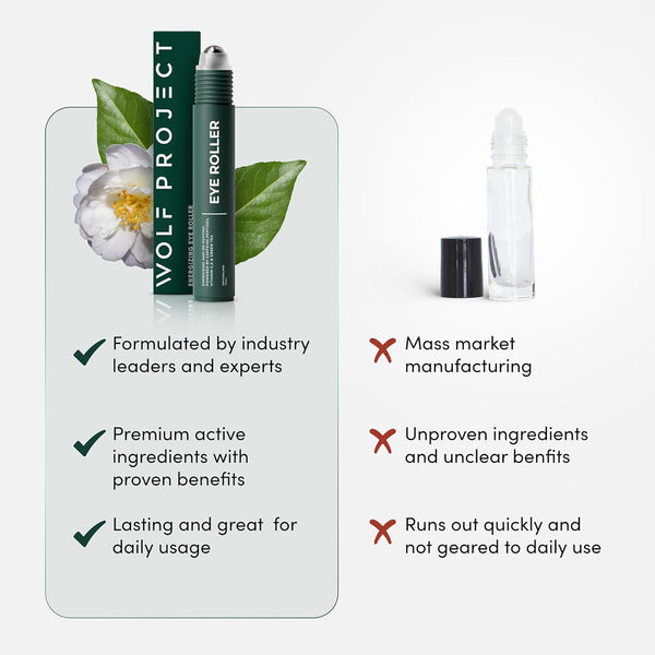 Wolf Project under Eye Roller - Korean Beauty, with Caffeine, Vitamin C and Peptides - Energizing Serum for Dark Circles and Puffiness, Fine