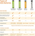 Amazon Basics AAA Alkaline High-Performance Batteries, 1.5 Volt, 10-Year Shelf Life, 36 Count (Pack of 1)