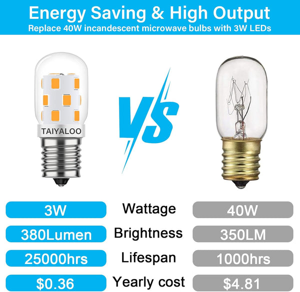LED Microwave Light Bulb over Stove Appliance 8206232A 40W Incandescent Equivalent, E17 LED Bulb Dimmable for Refrigerator, Range Hood, 3W 380LM