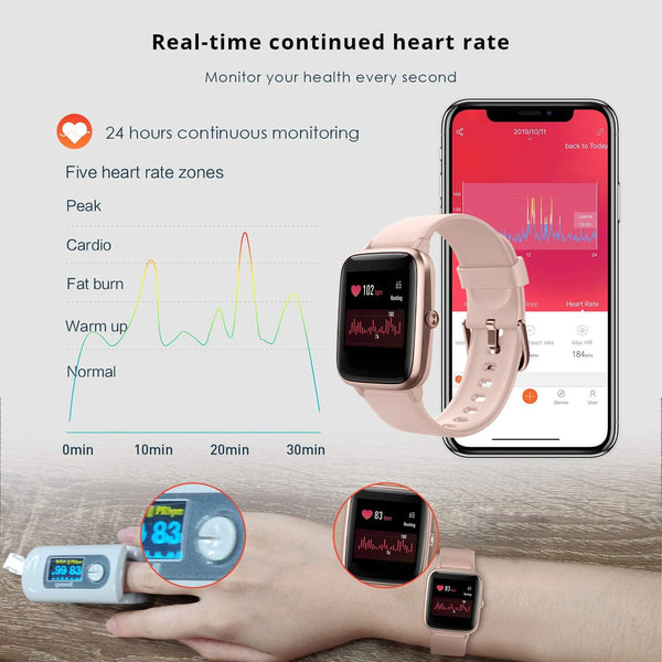Fitpolo Smart Watch for Women,1.8â Touchscreen, Bluetooth Call, Alexa Built-In,24/7 Heart Rate Spo2 Monitor,Step Counting,Sleep Tracking, IP68