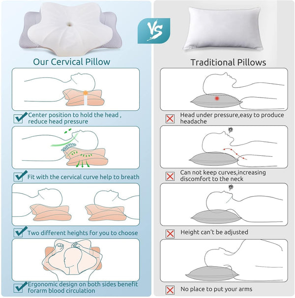 DONAMA Cervical Pillow for Neck and Shoulder,Contour Memory Foam Pillow,Ergonomic Neck Support Pillow for Side Back Stomach Sleepers with Pillowcase