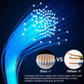 Fermerry 24 AWG Stranded Wire Spool 5Ft Each 6 Colors Flexible 24 Gauge Silicone Hook up Wire Kit Electrical Tinned Copper Wire