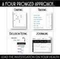 The Trigger Tracker Journal a Guided Daily Journal for Tracking Symptoms. Wellness Tracking Journal for Everyone.
