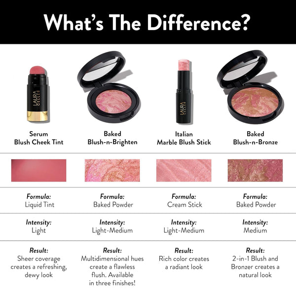 LAURA GELLER NEW YORK Serum Blush Tint, Lightweight Liquid Blush for Cheeks, Weightless Watercolor Sheer Finish, Refreshing Rose
