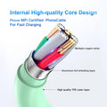 Dayaoncy Compatible with Iphone 16/15 Charger Fast Charging, 20W USB C Wall Charger with 3Pack 10FT USB C to C Cable, Type C to Type C Fast