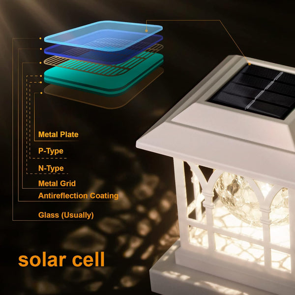 Solar Post Cap Lights, Warm White & RGB Automatic Cycling, Cracked Glass Bulb, 20 Lumens Lp65 Waterproof Fit 3.6X3.6 4X4 4.5X4.5 5X5 Wood Fence