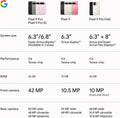 Google Pixel 9 Pro XL - Unlocked Android Smartphone with Gemini, Triple Rear Camera System, 24-Hour Battery, and 6.8" Super Actua Display - Hazel