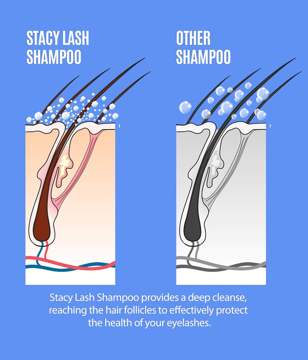 STACY LASH Eyelash Extension Shampoo + Brush / 1.69 fl.oz / 50ml / Eyelid Foaming Cleanser/Wash for Extensions & Natural Lashes/Safe Makeup