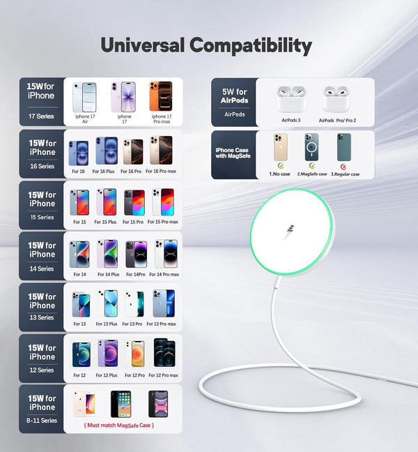 Magnetic Wireless Charger 15W Mag Safe Charger-Fast Charging Pad Compatible with Iphone16/15/14/13/12 Series & Airpods 2 3 Pro-Led Mag-Safe Pad