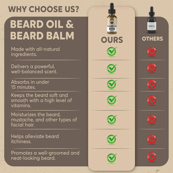 Crafted Beards Beard Oil Beard Oil Conditioner - Leave Your Beard Feeling Amazing - All Natural Ingredients - No Residue - Mustache Oil - 1Oz -