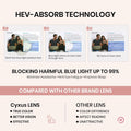 Cyxus Blue Light Glasses for Woman, Fashion Computer Glasses on Office Reduce Eye Strain anti Migraine for Working Reading