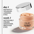 Olay Eyes Ultimate Eye Cream for Dark Circles, Wrinkles and Puffiness, 13 Ml (0.4 Fl. Oz.)