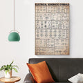 Circuit Diagram Symbols, Electronics Cheat Sheet, Retro Knowledge Electrician Gift Poster Print for Teen Boys Room Wall Art Canvas Painting Print