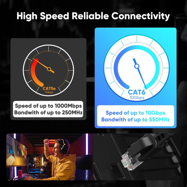 Cat 6 Outdoor Ethernet Cable 150 Ft, 24AWG 10Gbps Cat6 Cable Cord Waterproof Direct Burial LLDPE UV Jacket, Internet Network Cable with 40 Ties