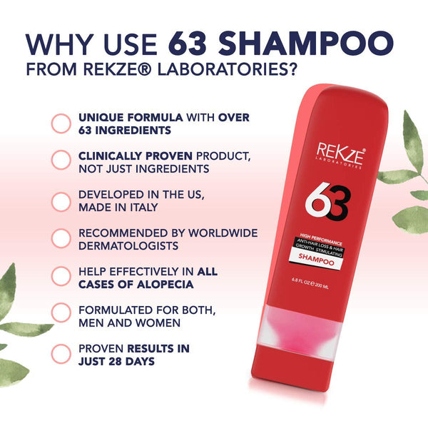 63 Hair Growth Shampoo â Clinically Proven Extra Strength Formula with Biotin, Caffeine, Zinc - Regrowth, Thickening Therapy for Men & Women, DHT