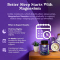 High Absorption Magnesium Sleep Supplement - Rest Support Magnesium Threonate Apigenin Theanine for Sleep and Rest for Women & Men - Mg Threonate