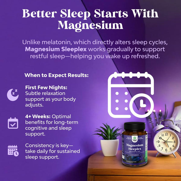 High Absorption Magnesium Sleep Supplement - Rest Support Magnesium Threonate Apigenin Theanine for Sleep and Rest for Women & Men - Mg Threonate