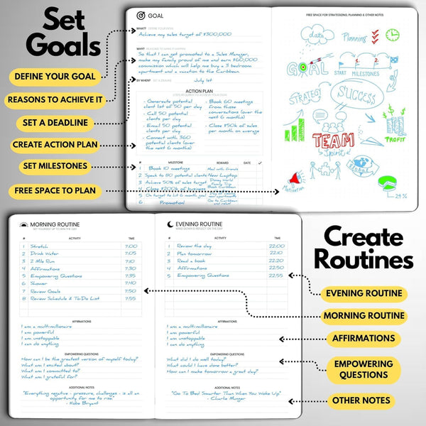 Undated Daily Planner, 3 Months, Full Page per Day & Hourly Schedule. A5, Hardcover. Goal Setting, Monthly, Weekly & Daily Pages, Habit Tracker &