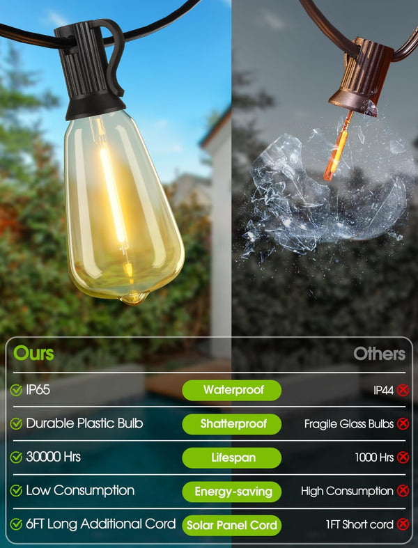48FT Solar String Lights Outdoor with Remote, Waterproof Dimmable Patio Lights with 18+1 LED ST38 Bulbs 3 Modes Hanging Lighting for Backyard
