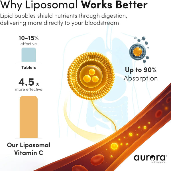 Aurora Nutrascience Mega-Pack Liposomal Vitamin C, Immune Support, 3,000 Mg per Serving, Vegan, Gluten Free, Non-Gmo, 32 Single Serve Packets, Orange