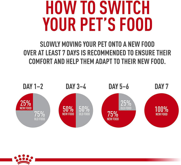 Royal Canin Yorkshire Terrier Adult Breed Specific Wet Dog Food, 3 Oz Can (4-Pack)