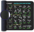 Stock Market Invest Day Trader Trading Mouse Pad Chart Patterns Cheat Sheet,Large Computer Mouse Pad Desk Pad with Stitched Edges Desk Mat