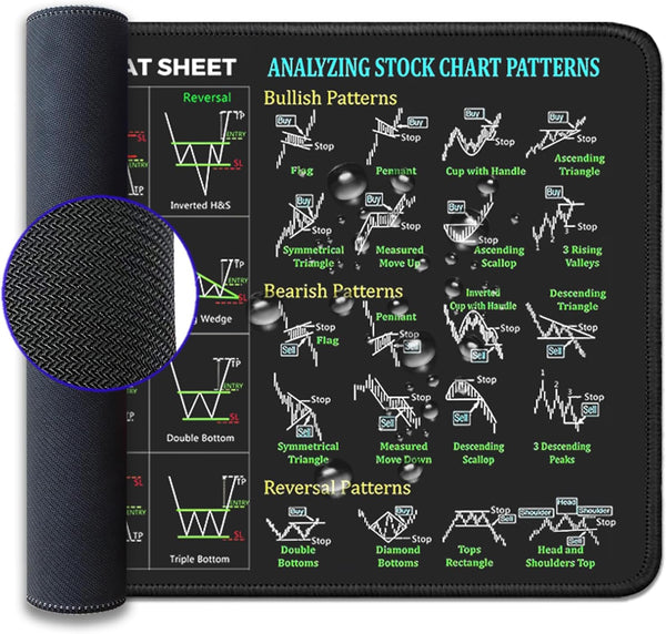 Stock Market Invest Day Trader Trading Mouse Pad Chart Patterns Cheat Sheet,Large Computer Mouse Pad Desk Pad with Stitched Edges Desk Mat