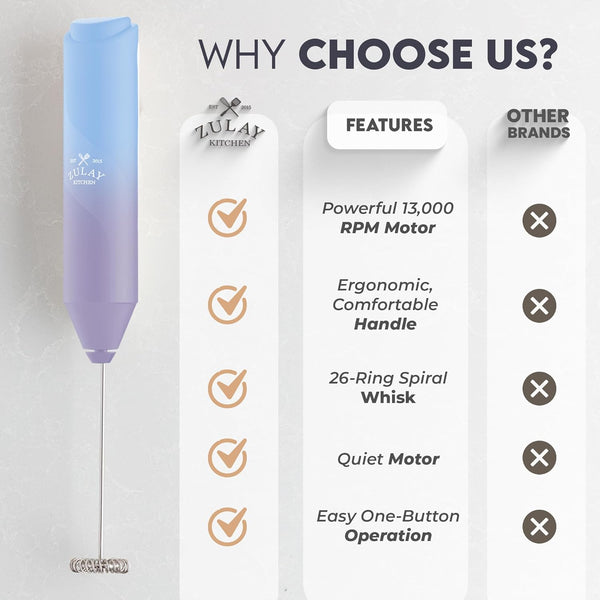Zulay Kitchen Powerful Milk Frother Wand - Mini Milk Frother Handheld Stainless Steel - Battery Operated Drink Mixer for Coffee, Lattes,