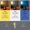 SYLVANIA ECO LED Light Bulb, A19 60W Equivalent, Efficient 9W, 7 Year, 750 Lumens, 2700K, Non-Dimmable, Frosted, Soft White - 8 Count (Pack of 1)